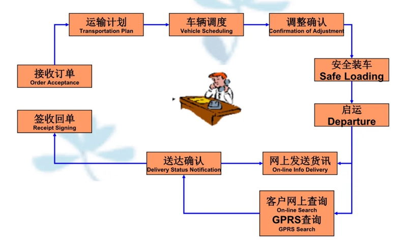 苏州到红星搬家公司-苏州到红星长途搬家公司